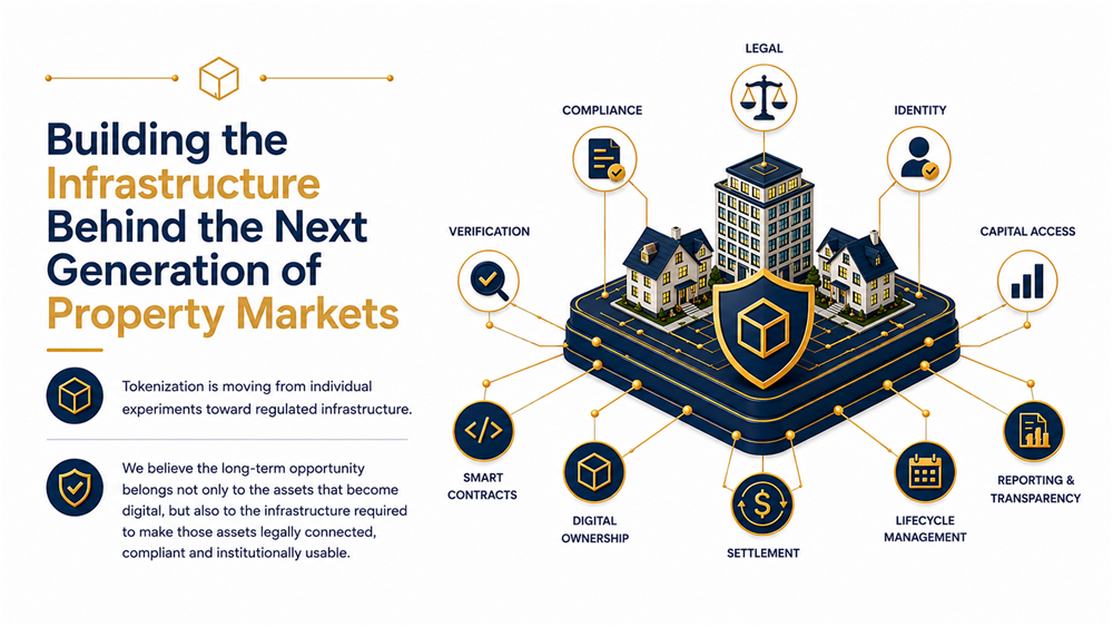 Building the infrastructure behind the next generation of property markets.